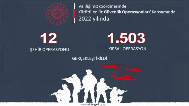 Bingöl’de bir yılda terör örgütüne yönelik bin 515 operasyon gerçekleştirildi
