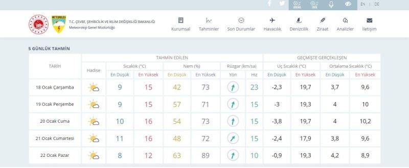 Ocak ayı kurak geçiyor, uzmanlar örtü yangını için uyarıyor
