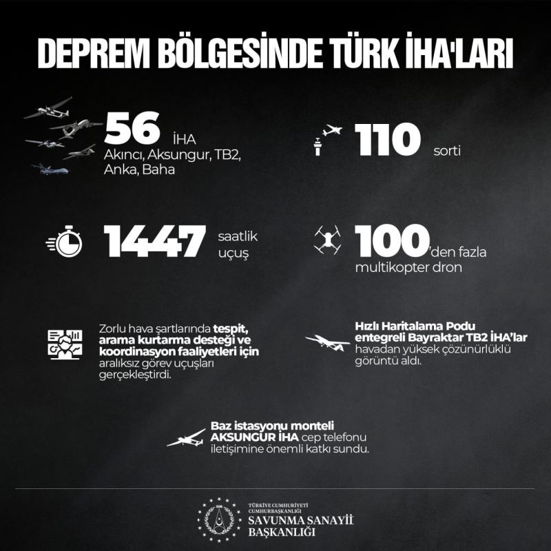 SSB: “Deprem bölgesinde 56 Türk İHA’ları aralıksız görev yapıyor”
