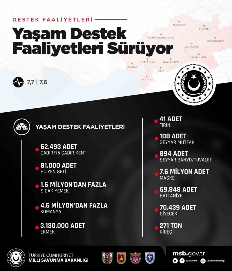 MSB’nin deprem bölgesinde yaşam destek faaliyetleri aralıksız sürüyor
