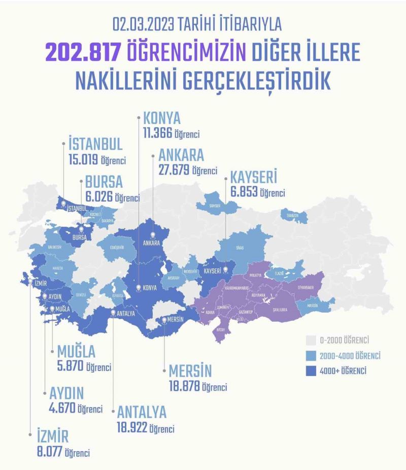 Depremzede 6 bin 26 öğrenci Bursa’ya nakil edildi
