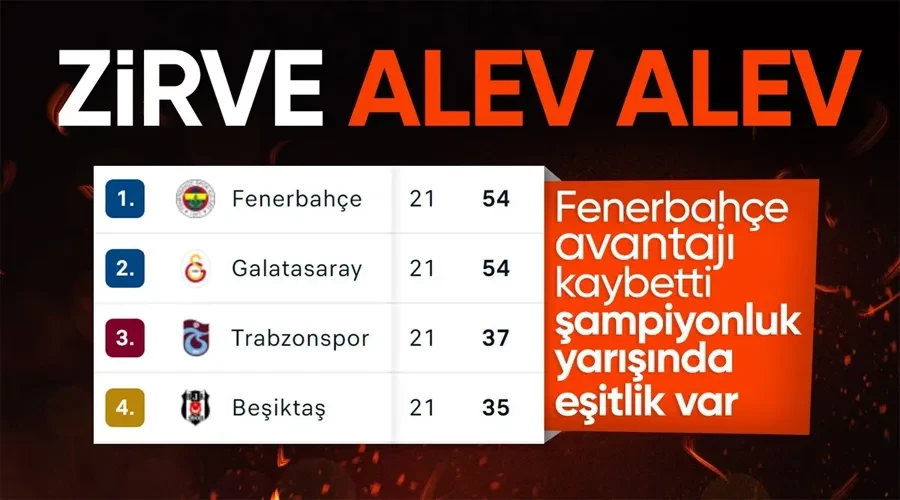 Süper Lig