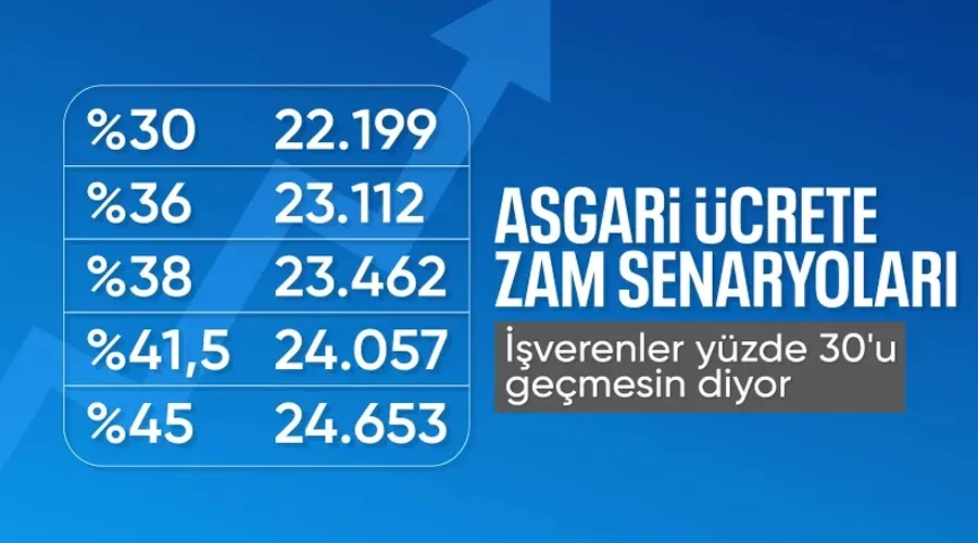 Enflasyon Fırtınası Asgari Ücretin Kaderini Yazacak: Beklentiler 2025