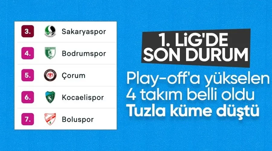 TFF 1. Lig