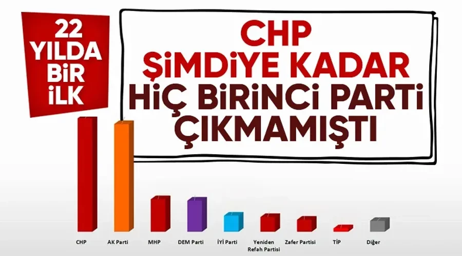 Son seçim anketi: Bu pazar milletvekili genel seçimi olsa hangi partiye oy verirsiniz?