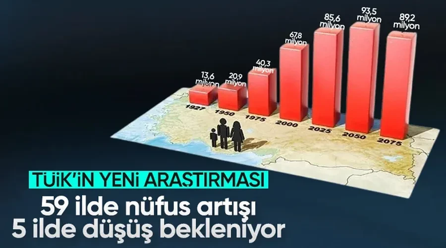 Beklentiler Netleşiyor: Türkiye