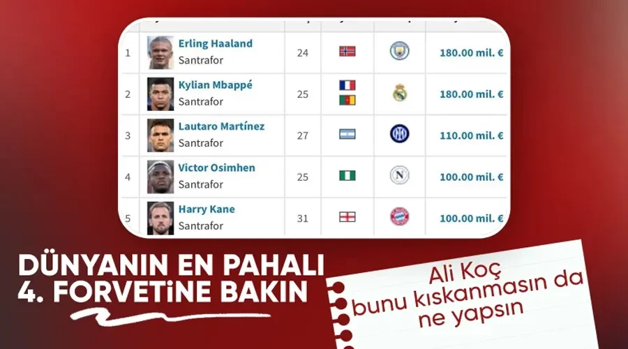 Galatasaray Dünyanın En Pahalı Forvetlerinden Birini Kiralıyor: Galatasaray