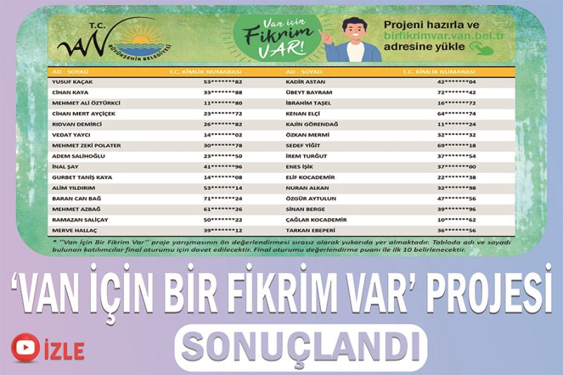 ‘Van İçin Bir Fikrim Var’ projesi sonuçlandı